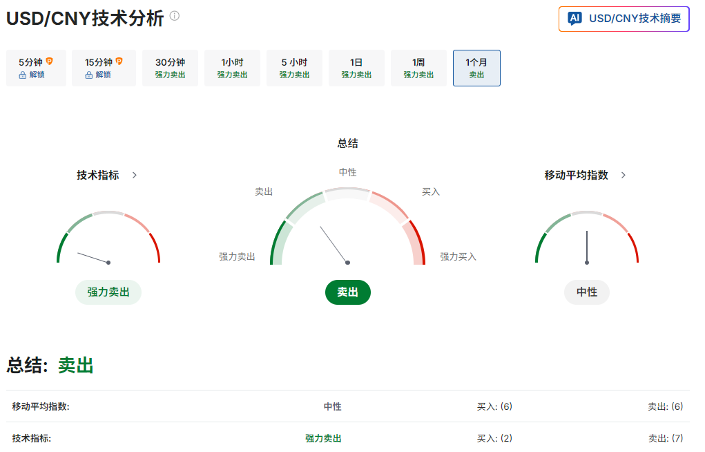 美元兑人民币目前汇率预测