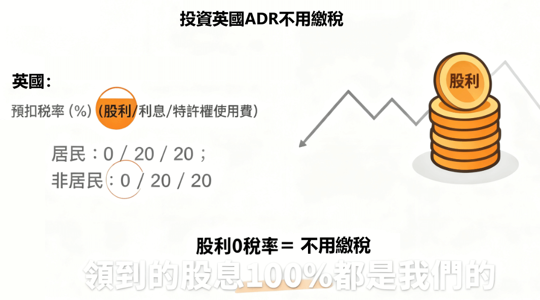 投資英國的美股ADR