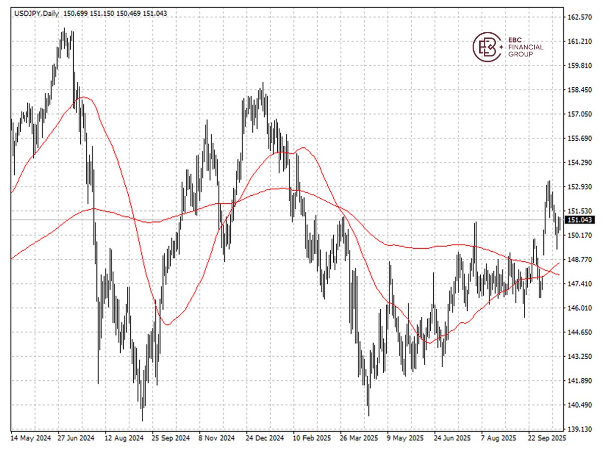 USDJPY