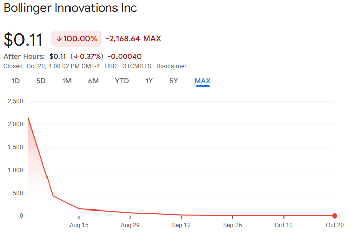 Bollinger Innovations Stock Price Mullen Automotive Stock Crash