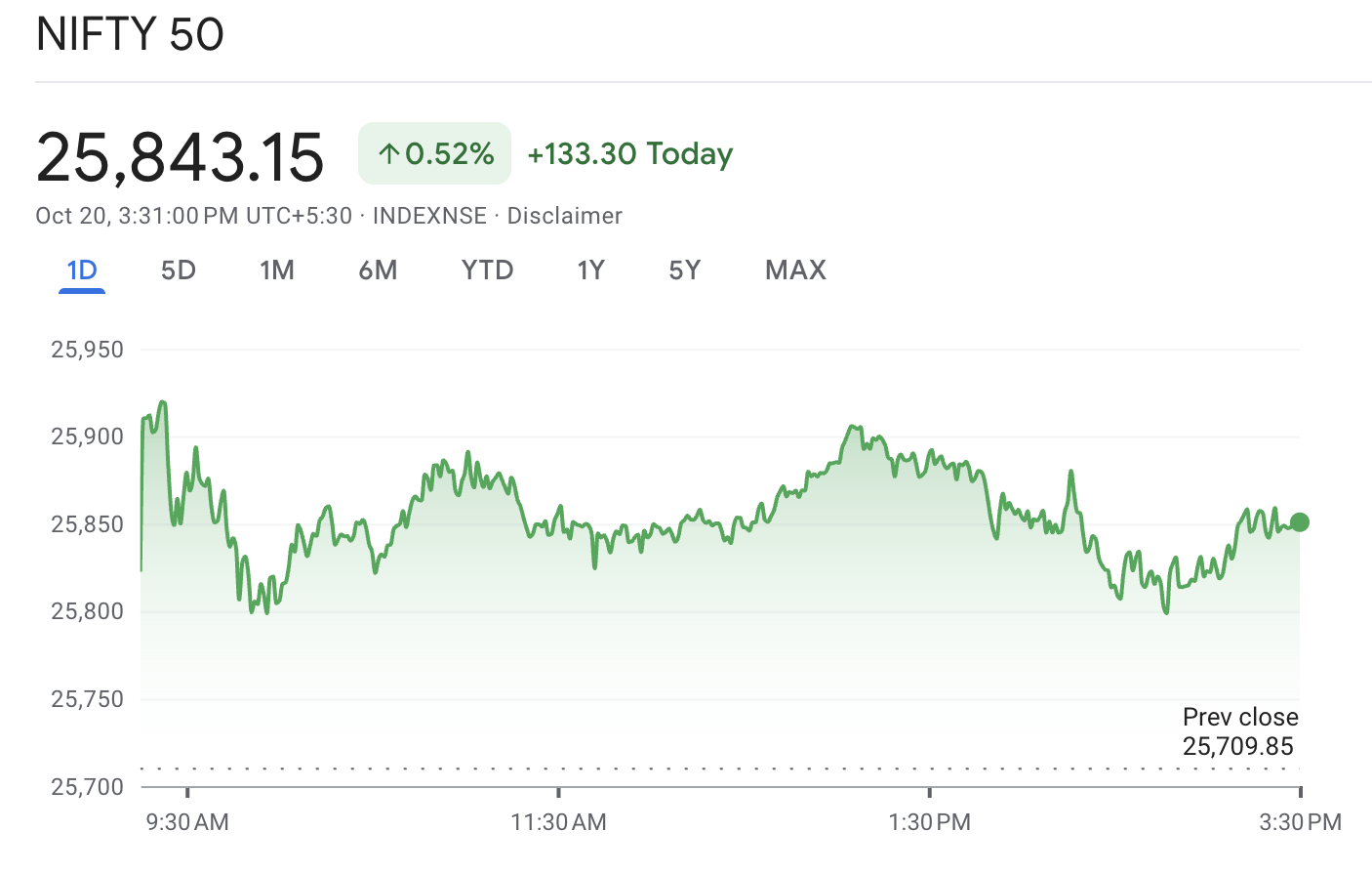 Current Value of Nifty 50