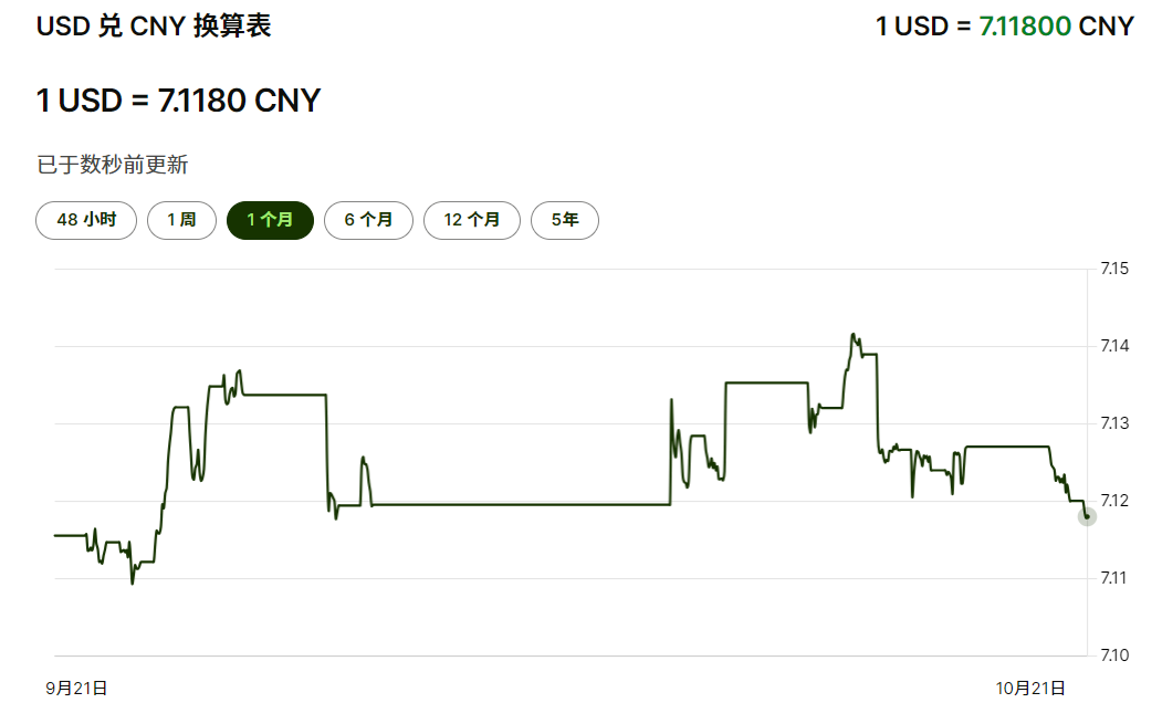 美元兑人民币目前汇率