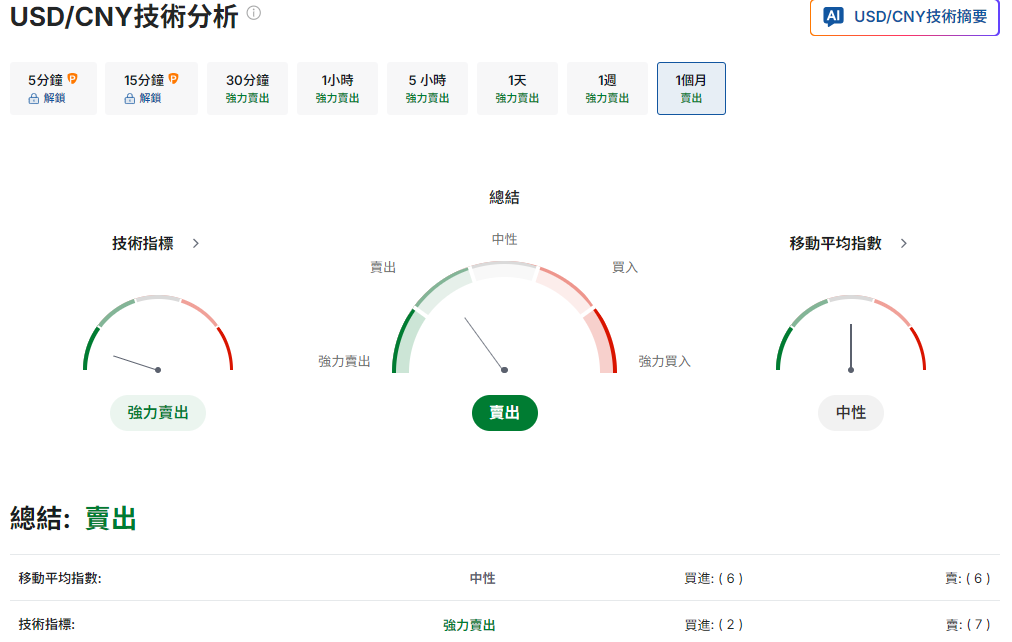 美元兌人民幣目前匯率預測