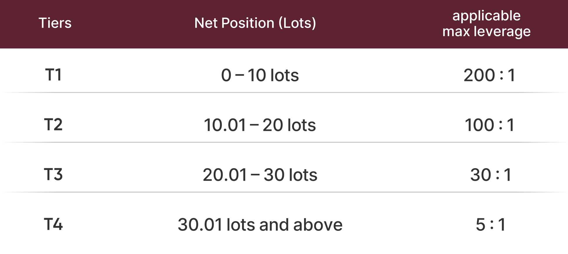 EBC cryptocurrency hierarchical leverage mechanism