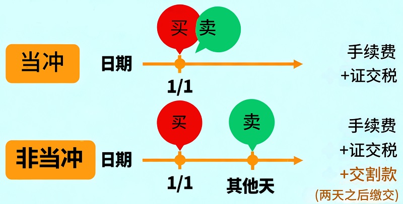 当冲