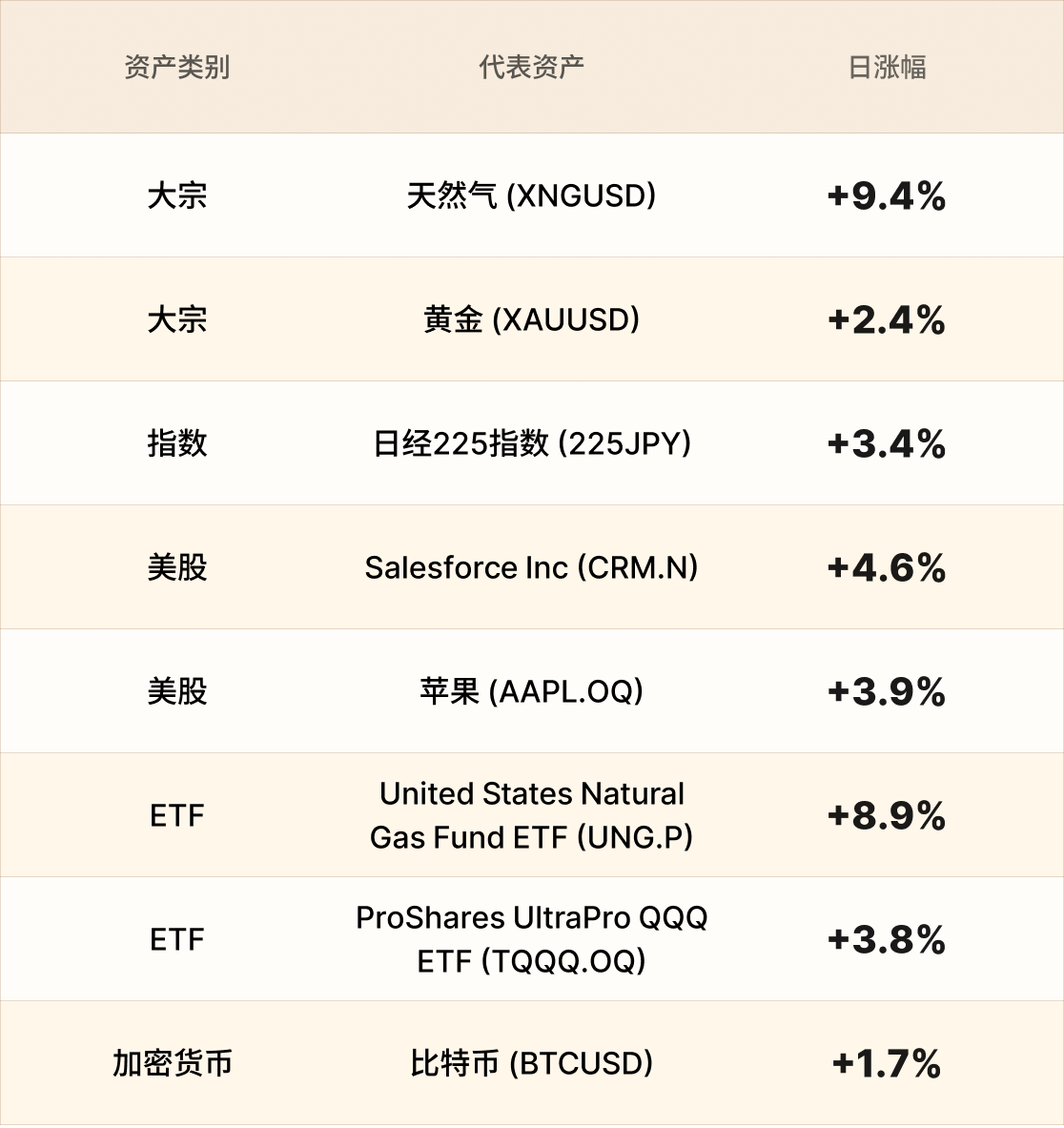 EBC热门品种简报