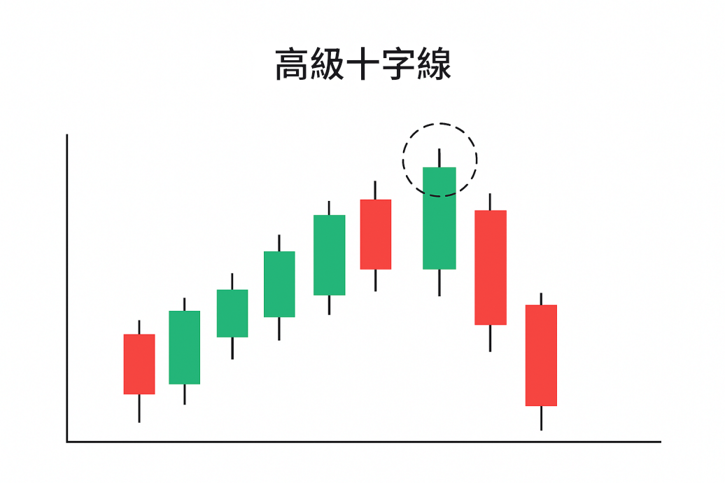 高檔十字線 高檔十字線