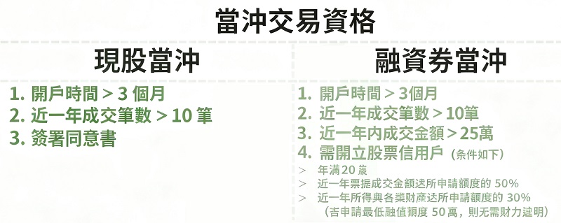 當沖資格