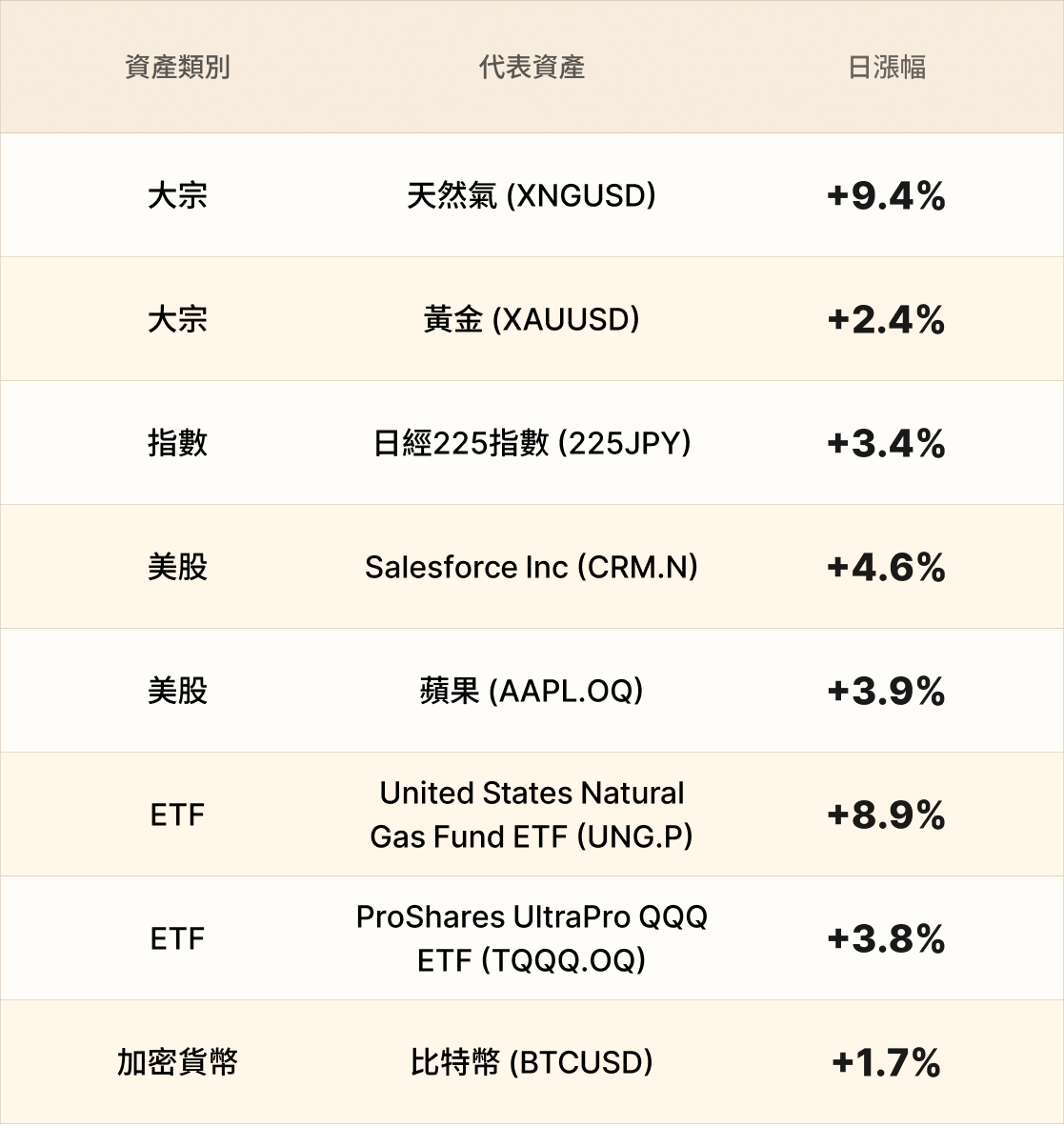 EBC熱門品種簡報
