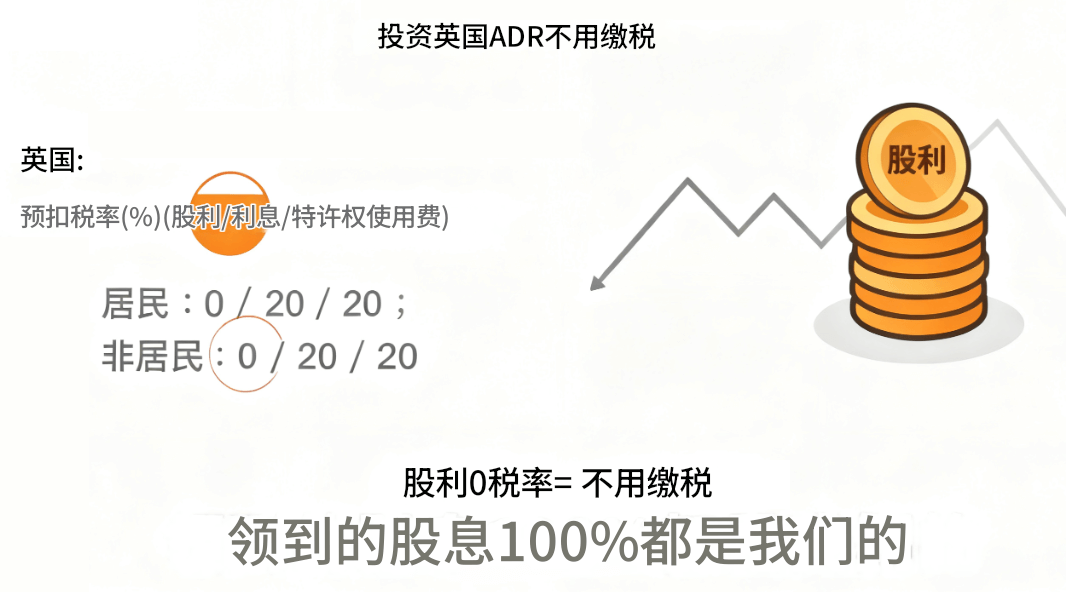 投资英国的美股ADR