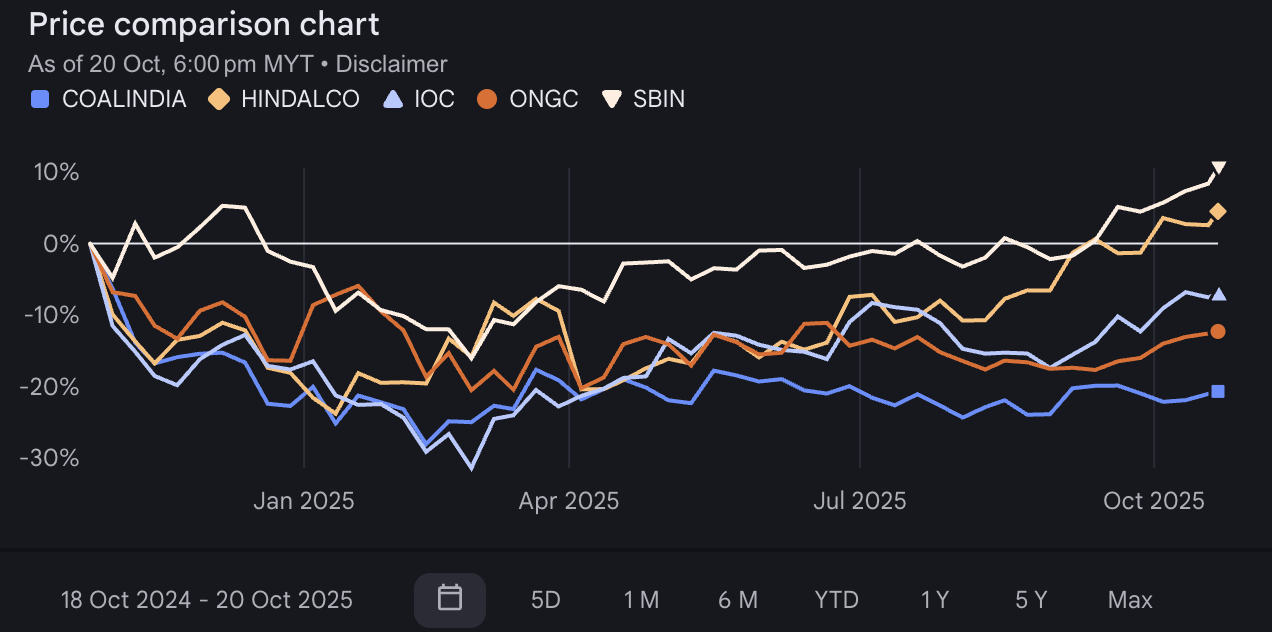 Top 10 Undervalued Stock In India
