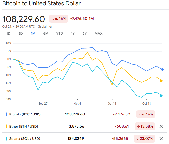 Crypto Crash 2025 October