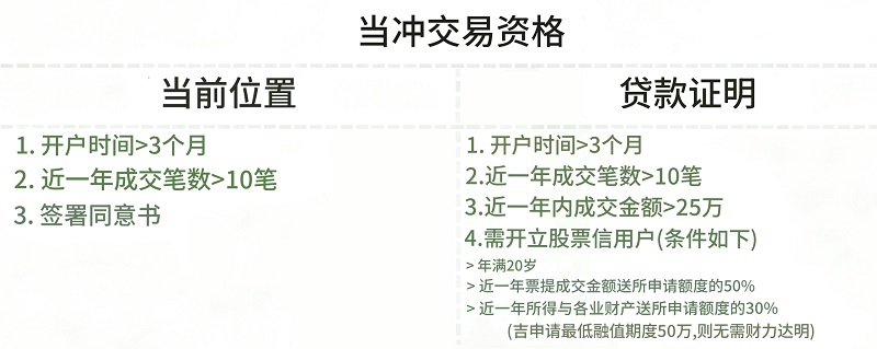 当冲资格