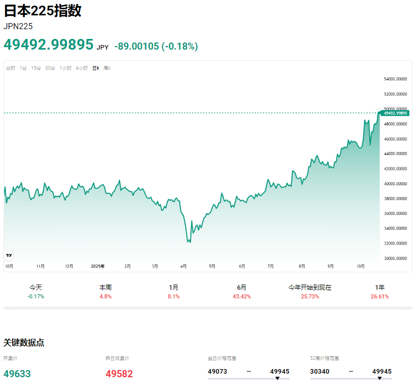 日经225指数走势图