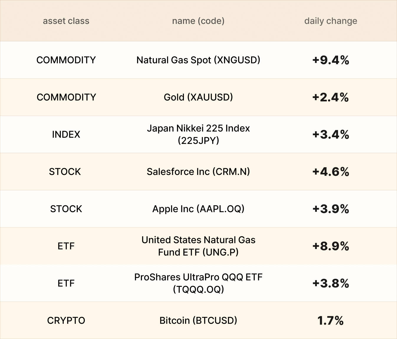 EBC Asset recap