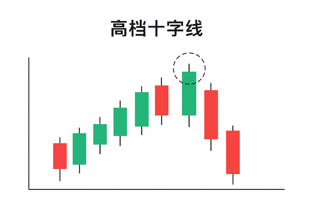 高档十字线 高档十字线