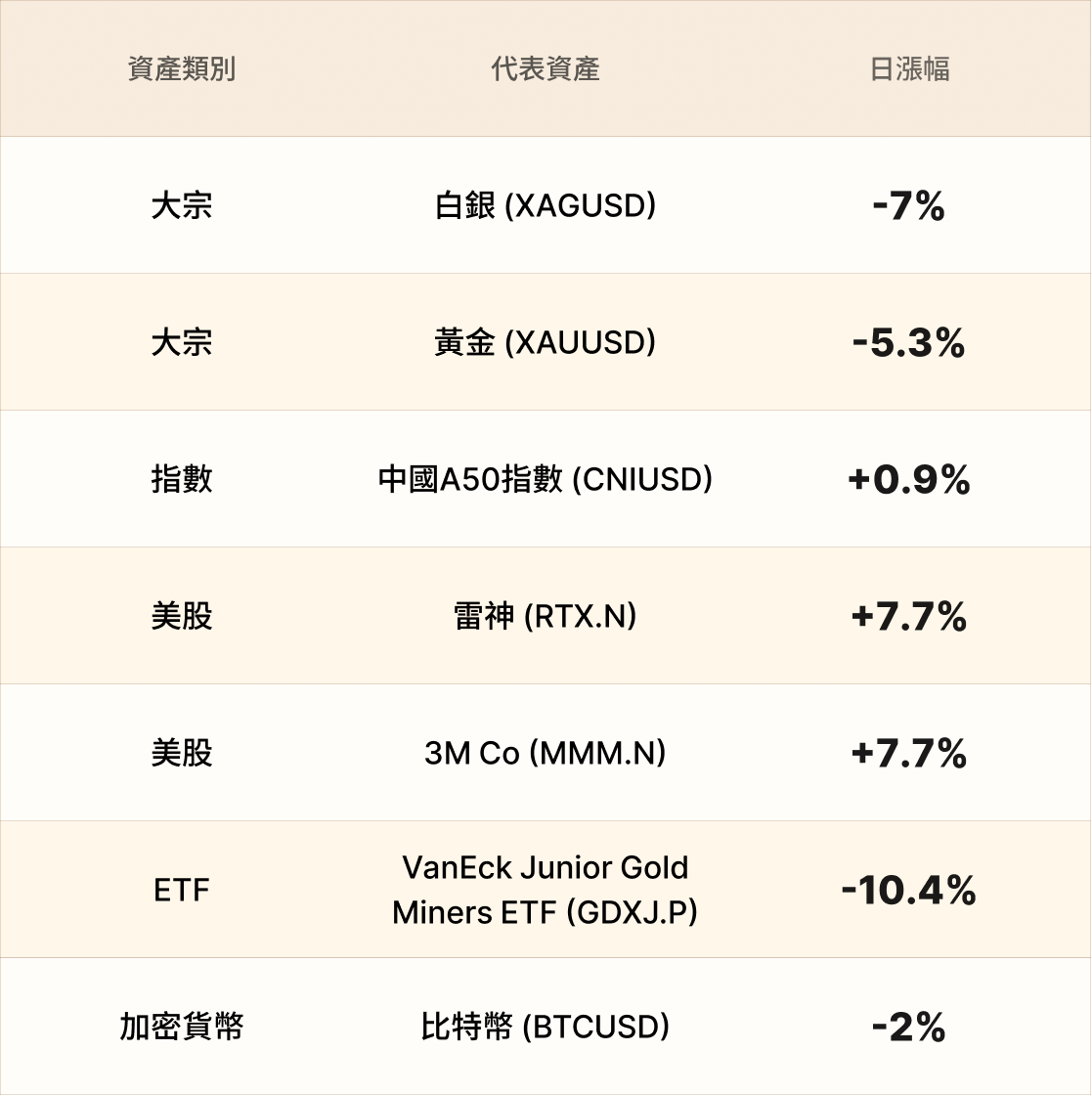 EBC熱門品種簡報