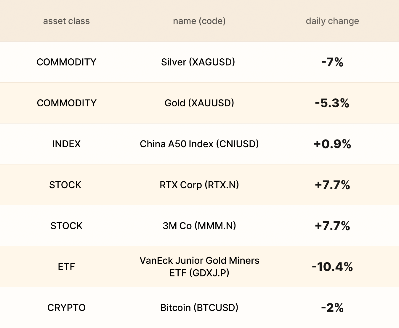 EBC Asset recap