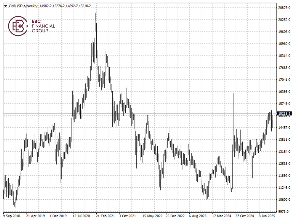CNIUSD