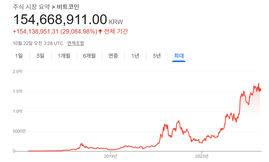 비트코인