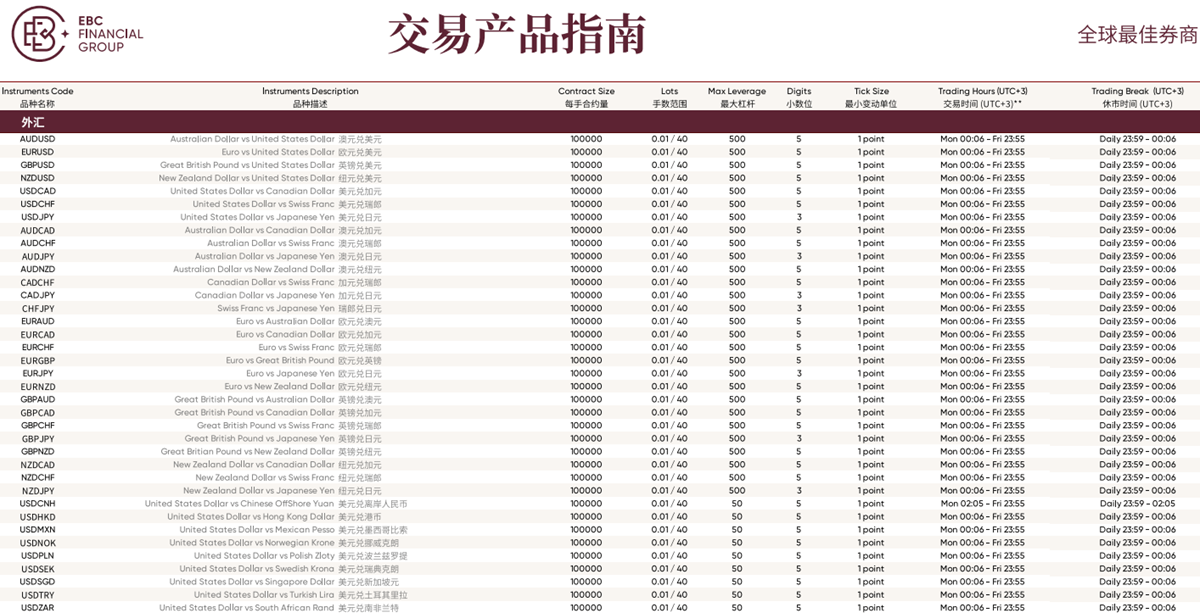 EBC金融集团超全货币对交易