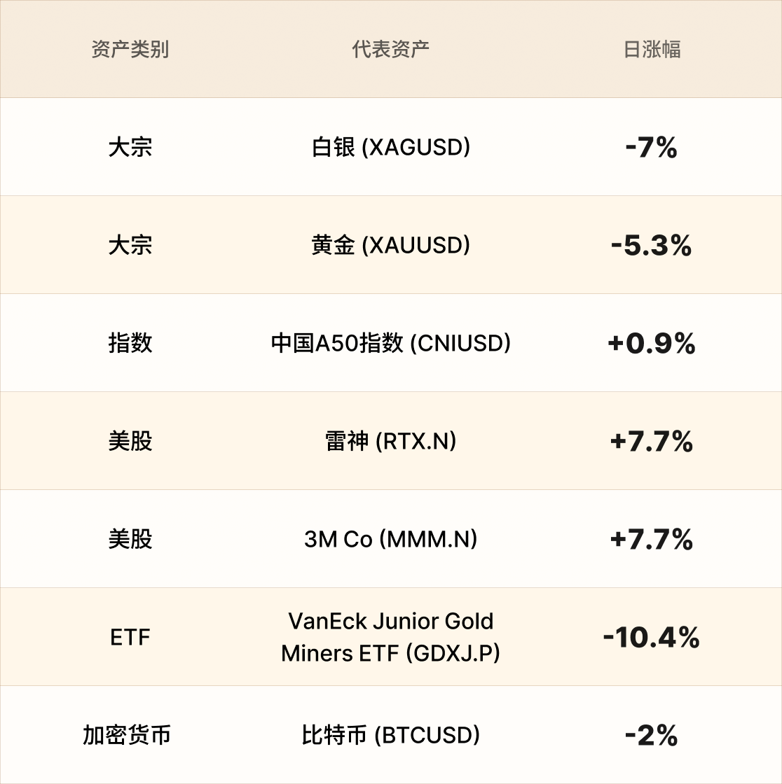 EBC热门品种简报