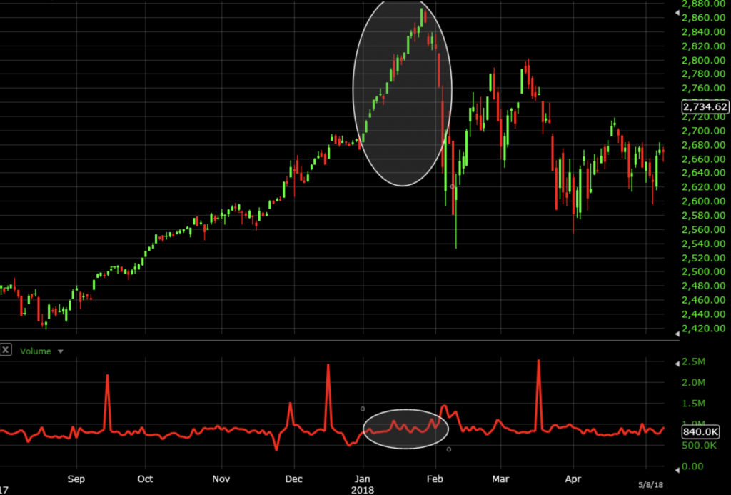 What is the Volume Price Trend Analysis What is the Volume Price Trend Analysis