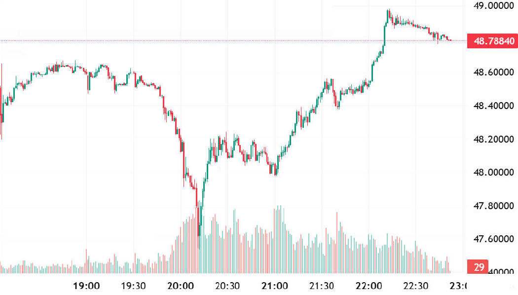 Silver Price Today