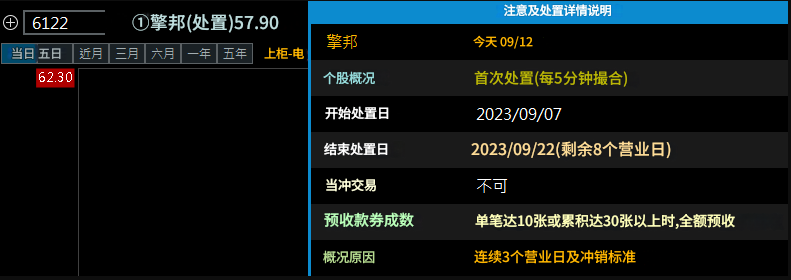 警示股（第一次处置）