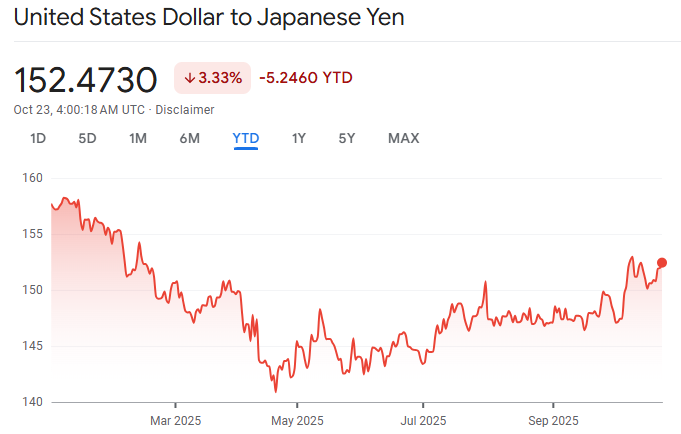 USD/JPYチャート