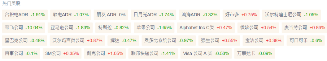 热门美股涨跌幅