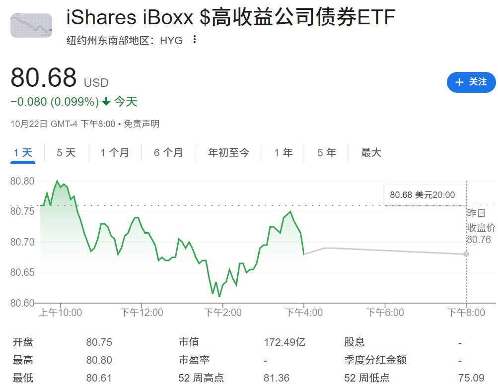 HYG ETF走势