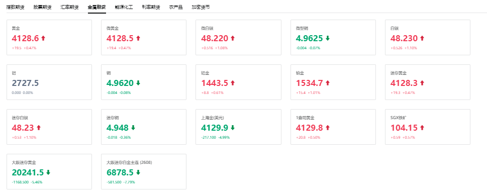 全球金属期货