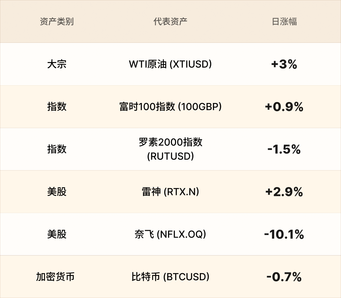 EBC热门品种简报