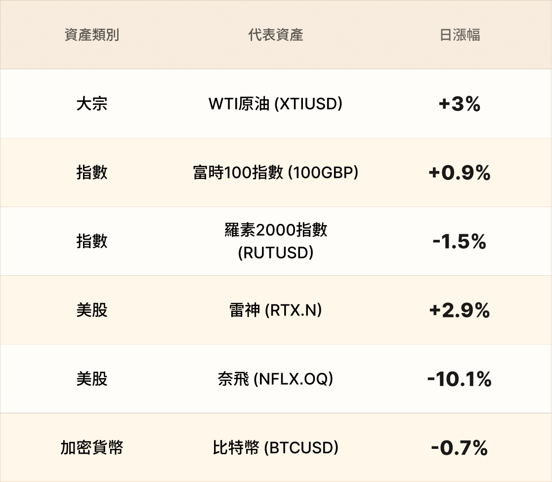 EBC熱門品種簡報