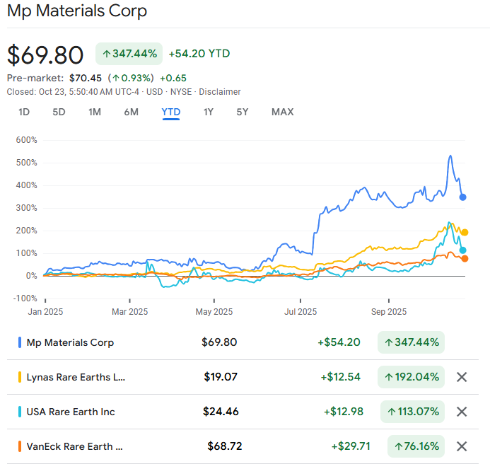 Best Rare Earth Stocks