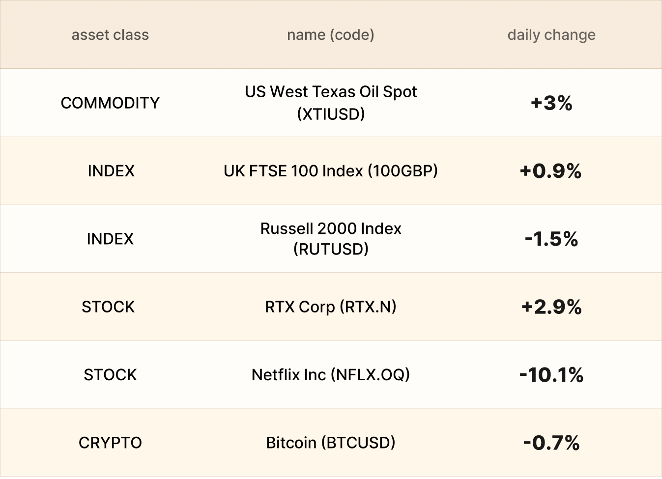 EBC Asset recap