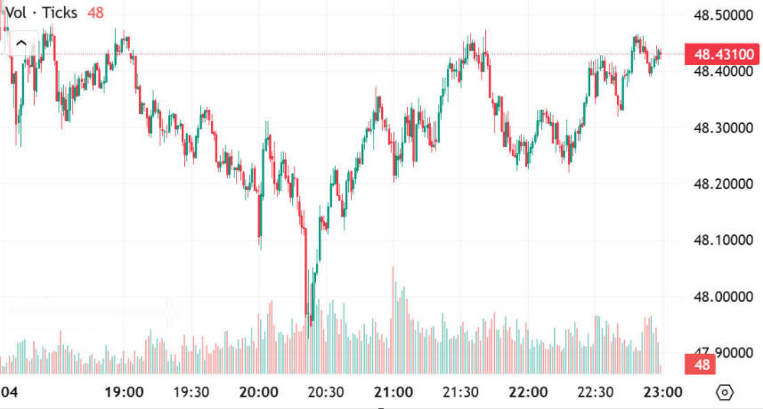 Silver Price Today Silver Price Today