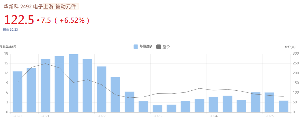 华新科近四季每股盈余