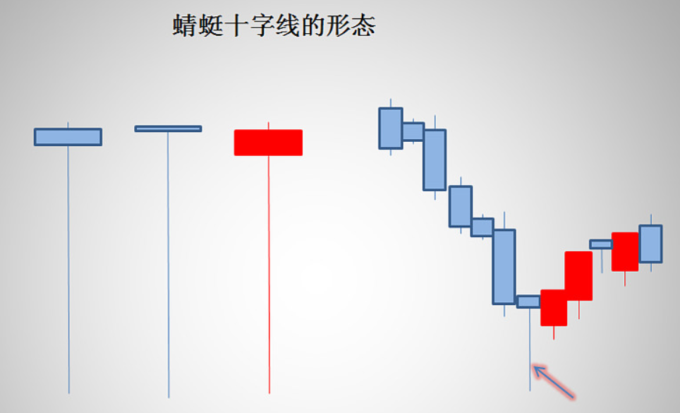 蜻蜓十字线形态 蜻蜓十字线形态