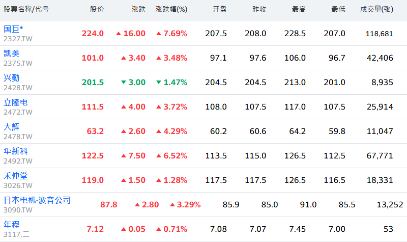 被动元件板块行情表现