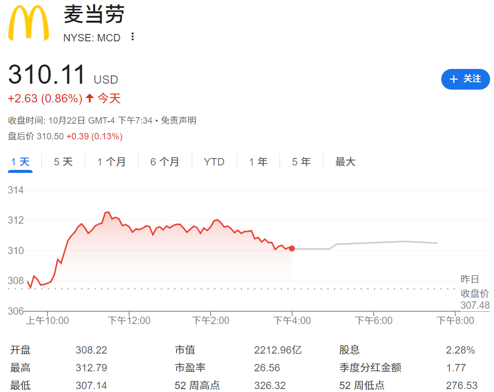 MCD收盘上涨0.86%