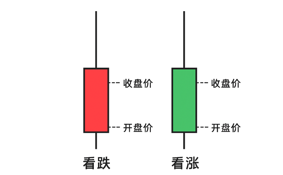 上影线很长
