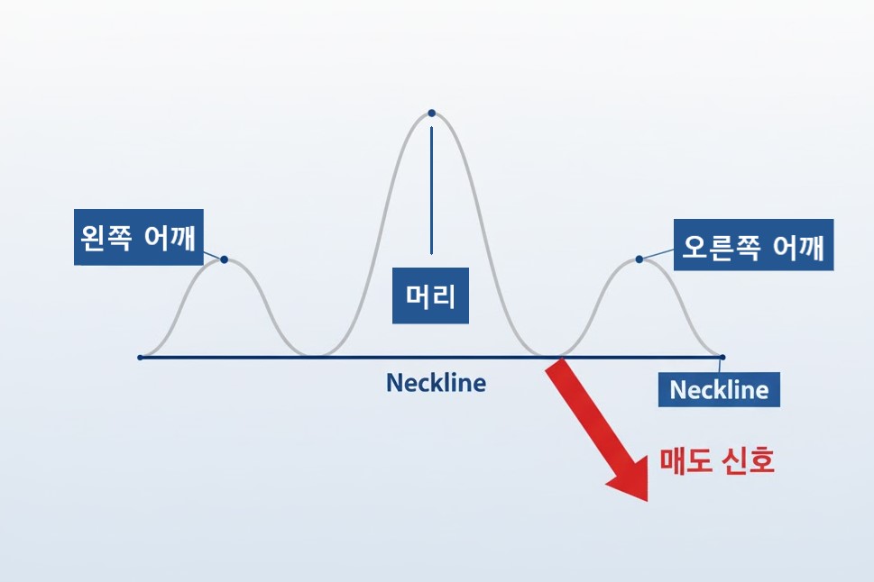 헤드앤숄더 패턴 .jpg