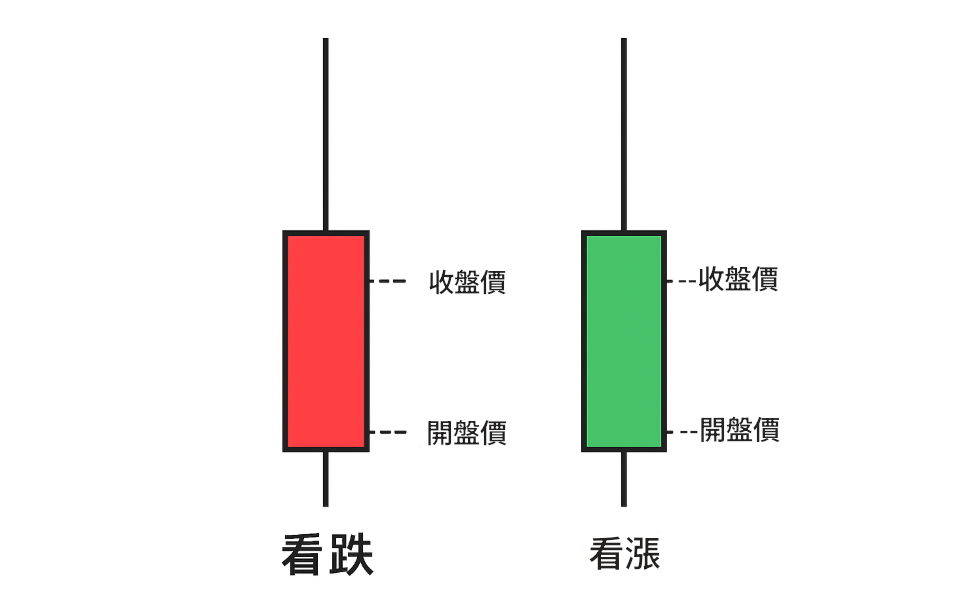 上影線很長 上影線很長