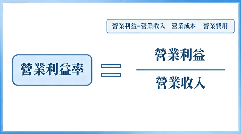 營業利益率公式