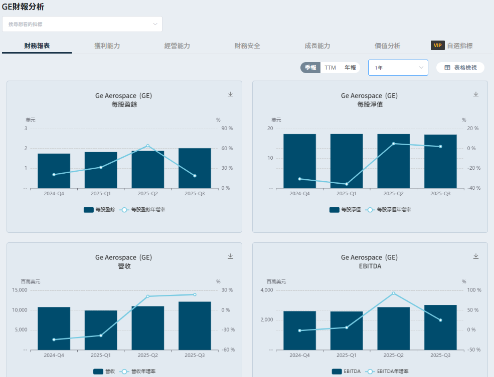 GE財報分析 GE財報分析