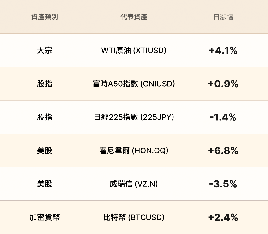 EBC熱門品種簡報