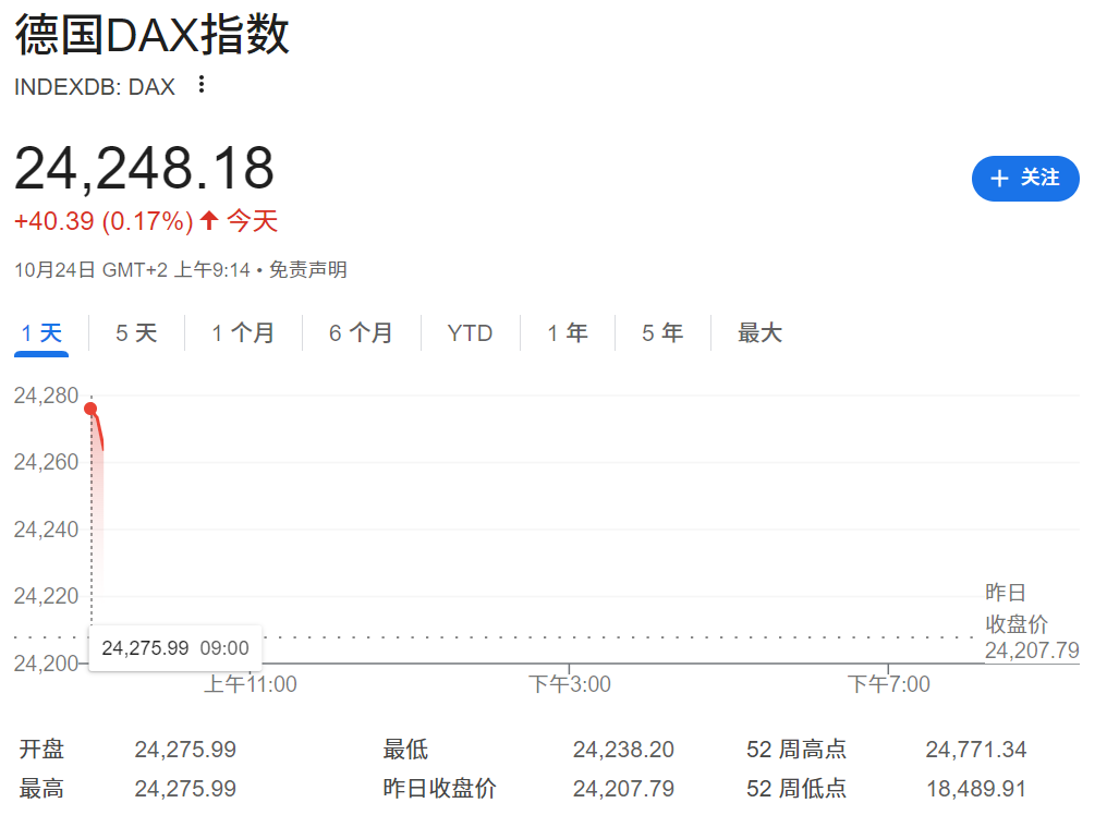 德国DAX指数开盘