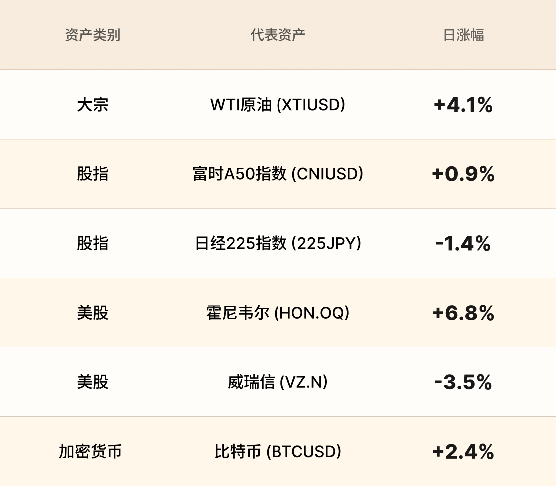 EBC热门品种简报